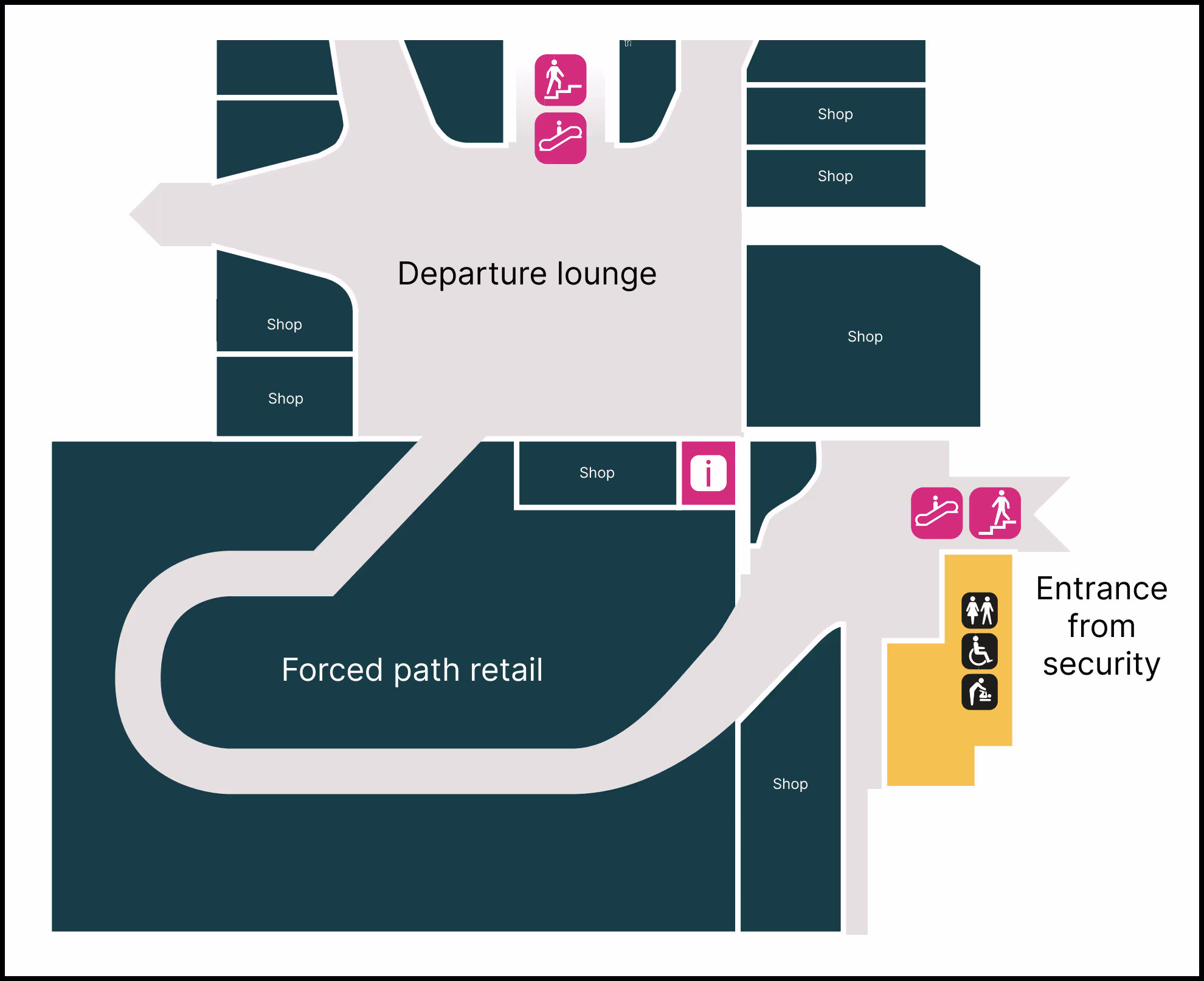 A floor plan showing the layout of Gatwick airport’s south terminal. The route for passengers from security follows a curved ‘forced path’ through a retail space rather than going directly to the departure lounge (where there are yet more shops).
